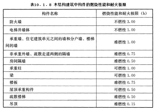 10.1.8,插图 1