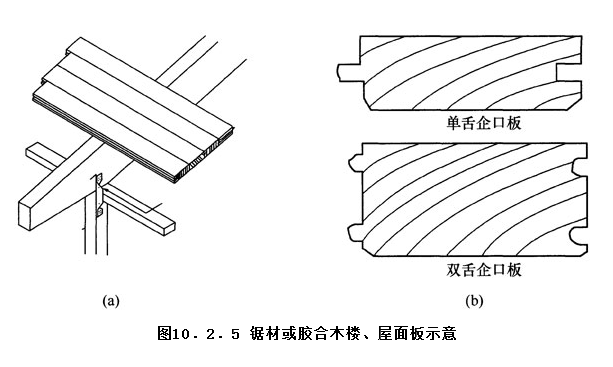 10.2.5,插图 1