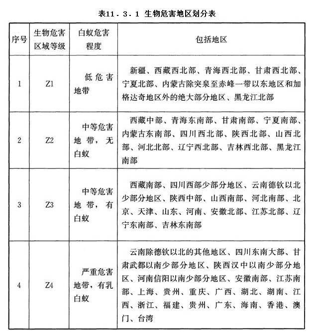 11.3.1,插图 1