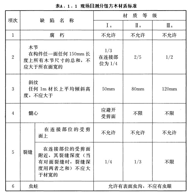 A.1.1,插图 1