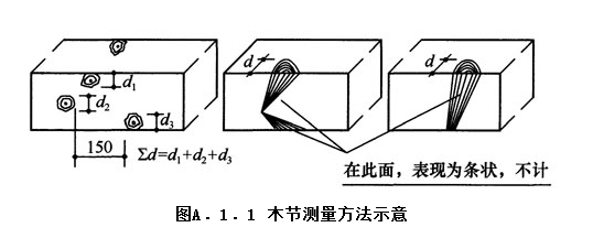 A.1.1,插图 2