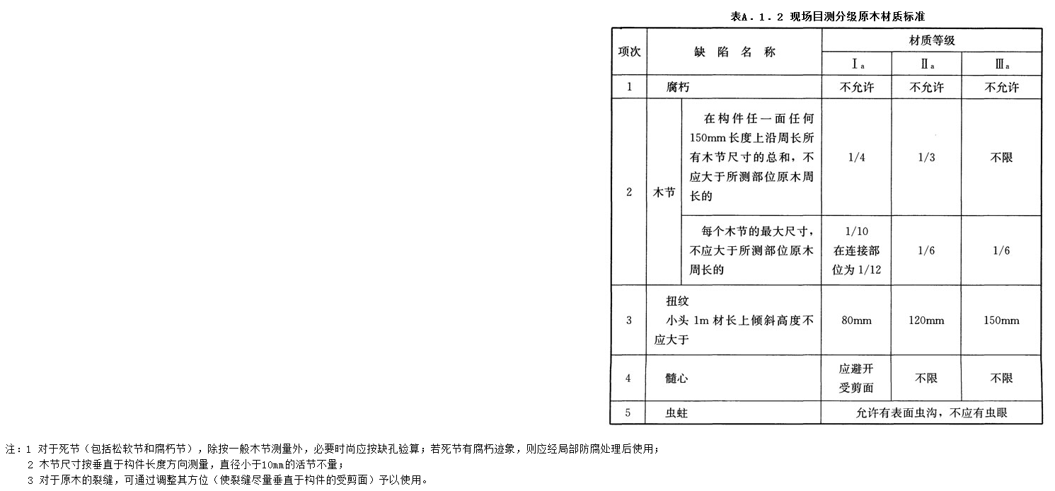 A.1.2,插图 1