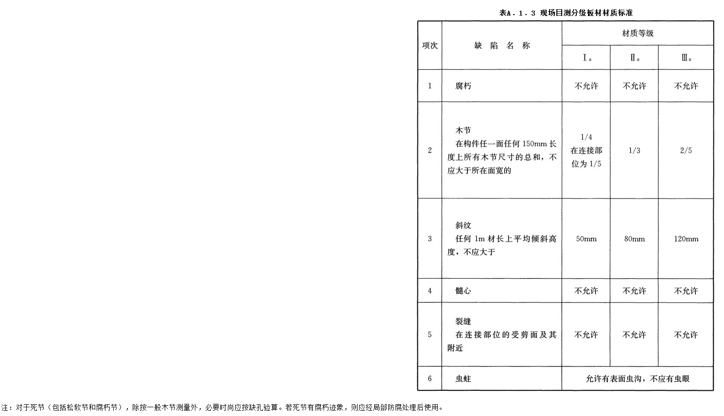 A.1.3,插图 1