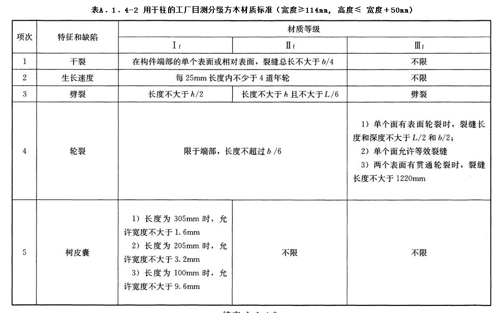 A.1.4,插图 1