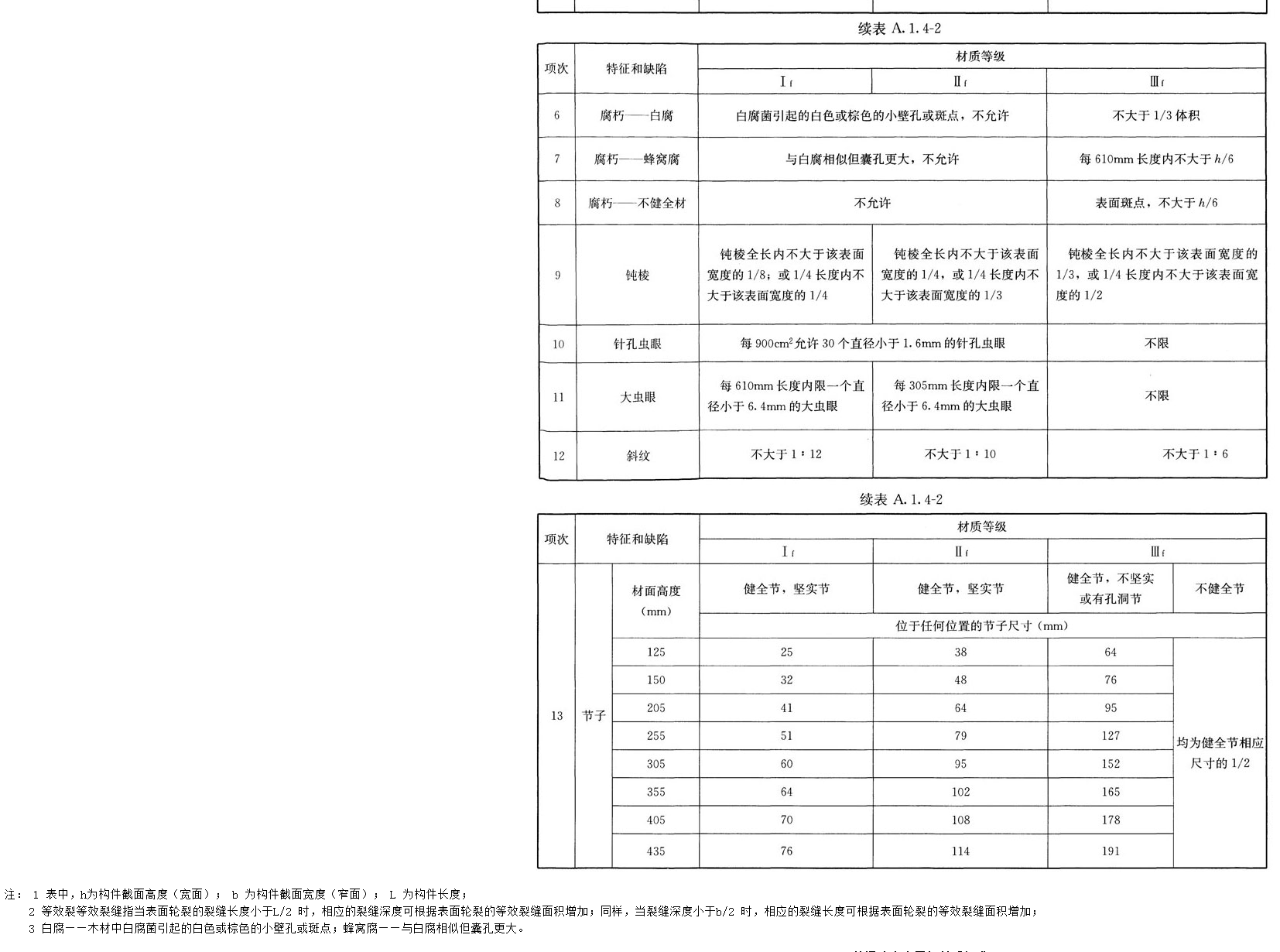 A.1.4,插图 2