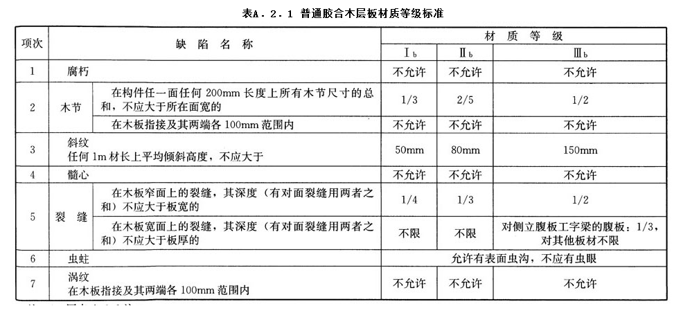 A.2.1,插图 1