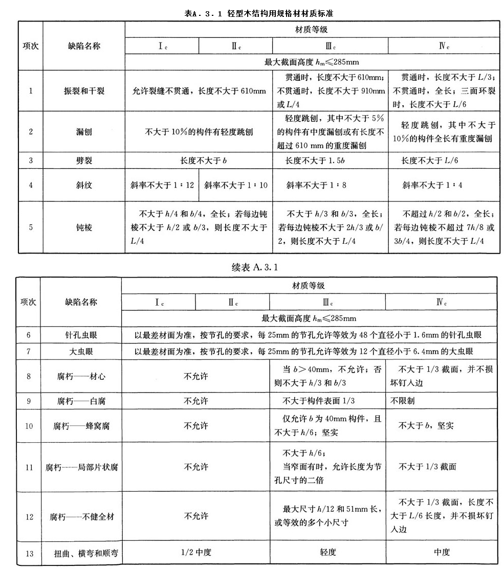 A.3.1,插图 1