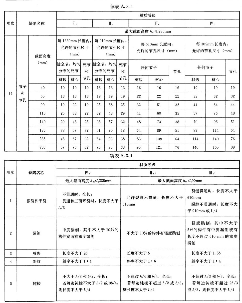 A.3.1,插图 2