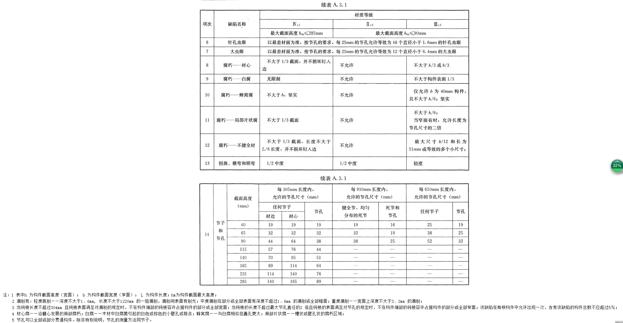 A.3.1,插图 3