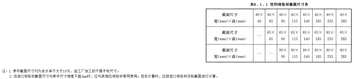 B.1.1,插图 1