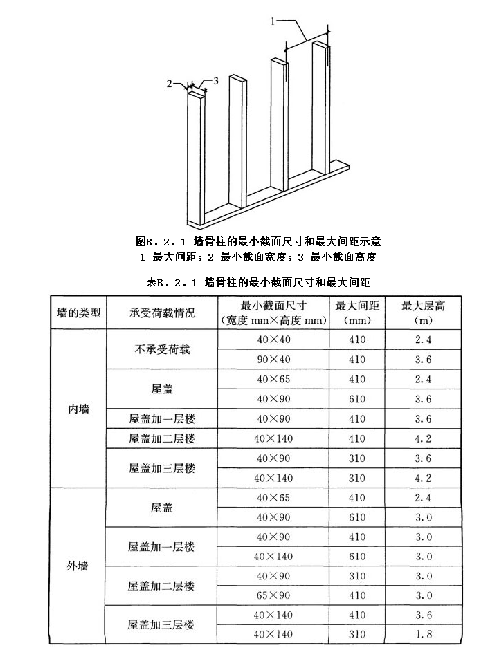 B.2.1,插图 1
