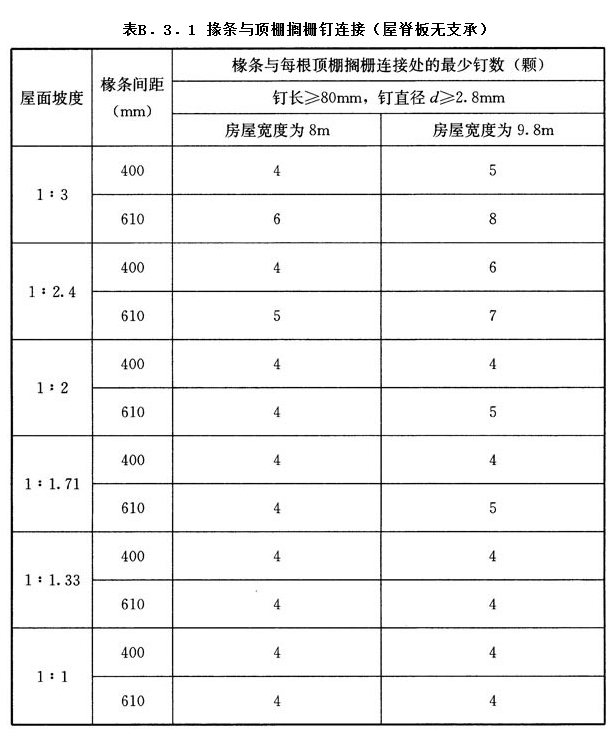 B.3.1,插图 1