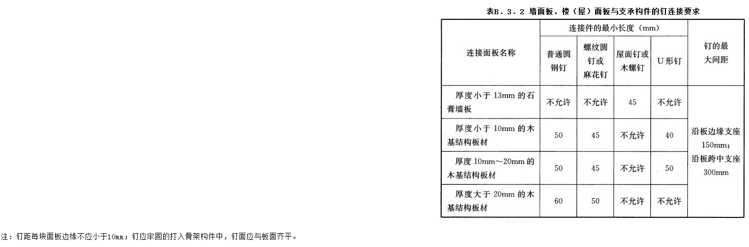 B.3.2,插图 1