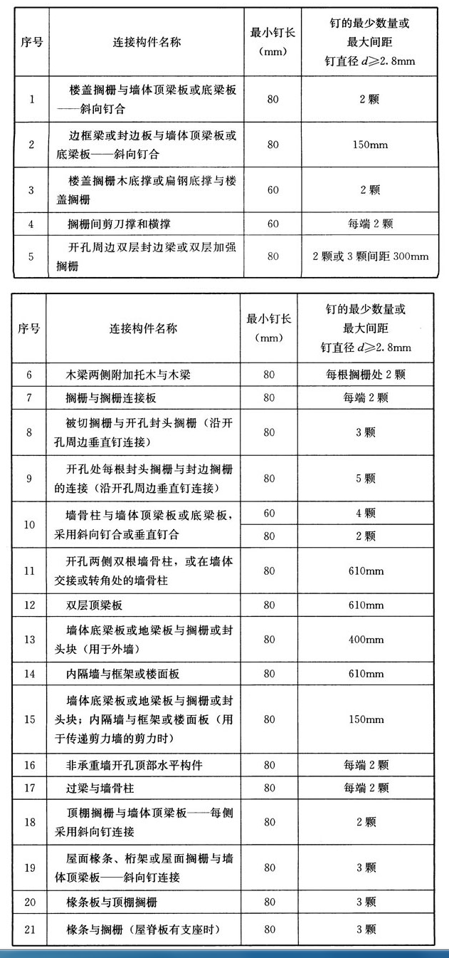 B.3.3,插图 1