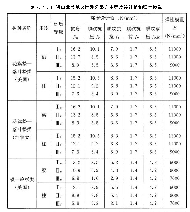 D.1.1,插图 1