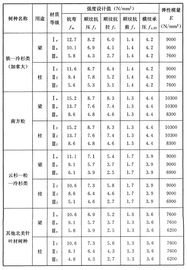 D.1.1,插图 2