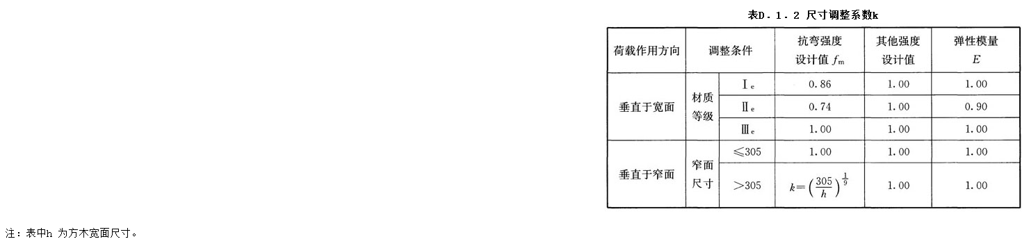 D.1.2,插图 1