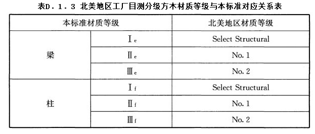D.1.3,插图 1