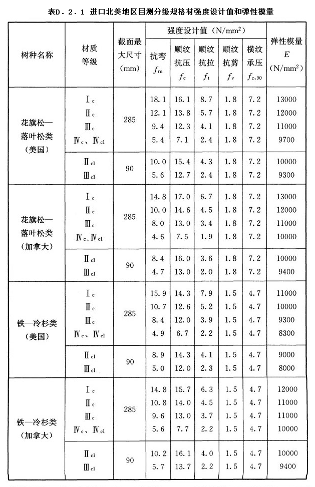 D.2.1,插图 1