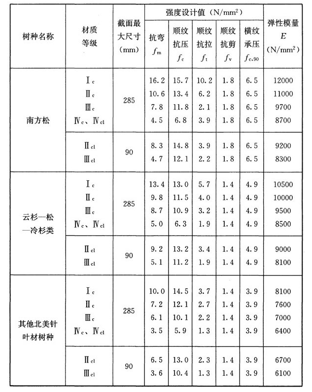 D.2.1,插图 2