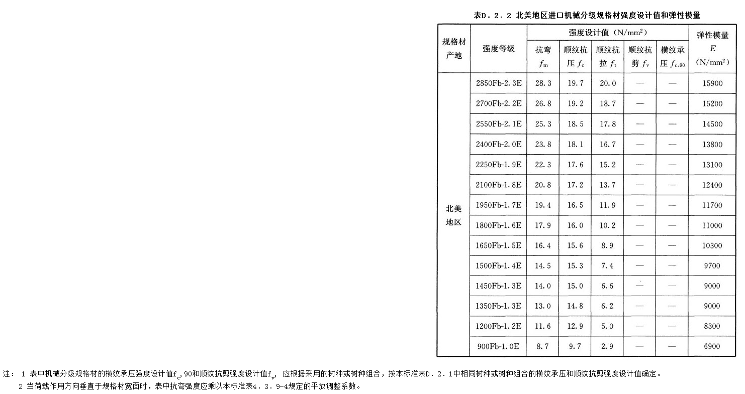 D.2.2,插图 1