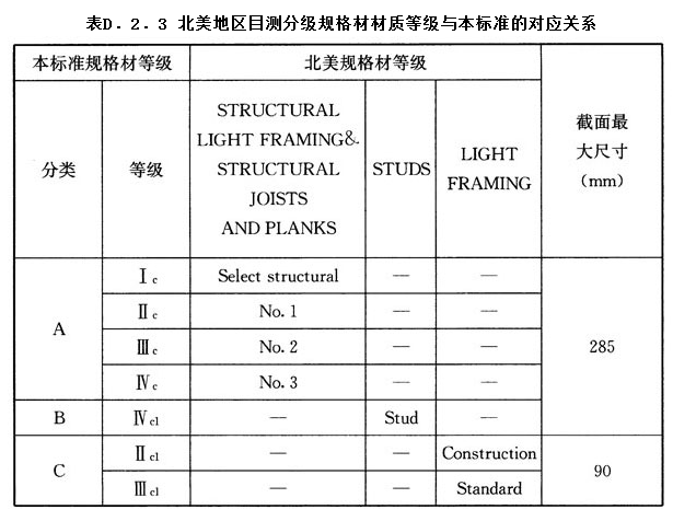 D.2.3,插图 1