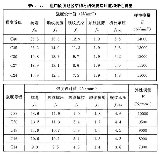 D.3.1,插图 1