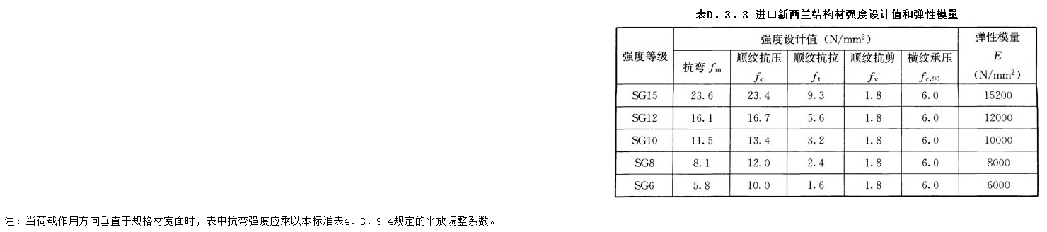 D.3.3,插图 1