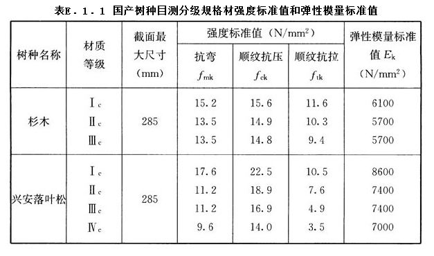 E.1.1,插图 1