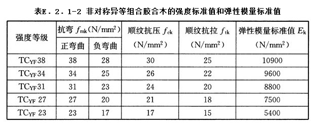 E.2,插图 2