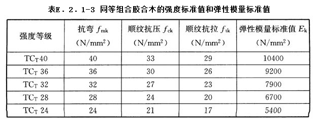 E.2,插图 3