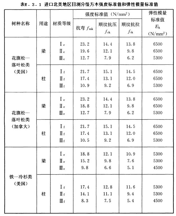 E.3.1,插图 1