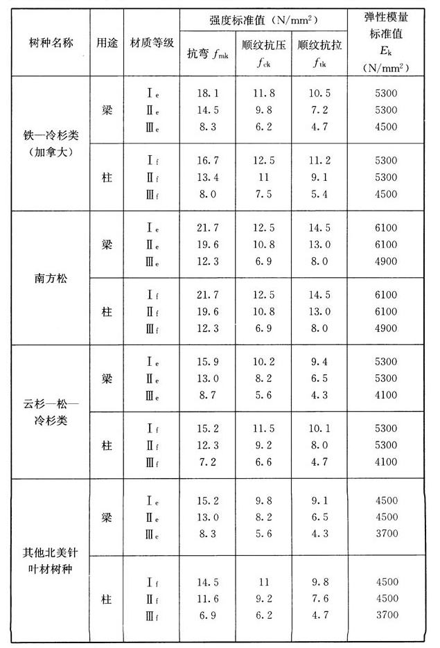 E.3.1,插图 2