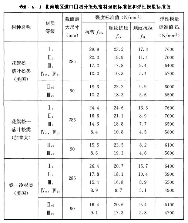 E.4.1,插图 1