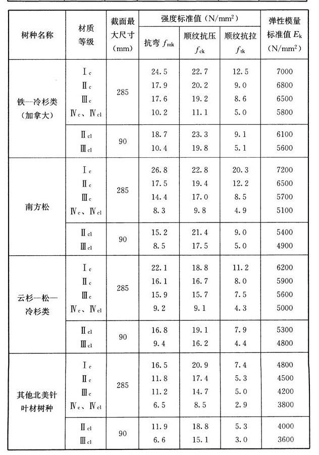 E.4.1,插图 2