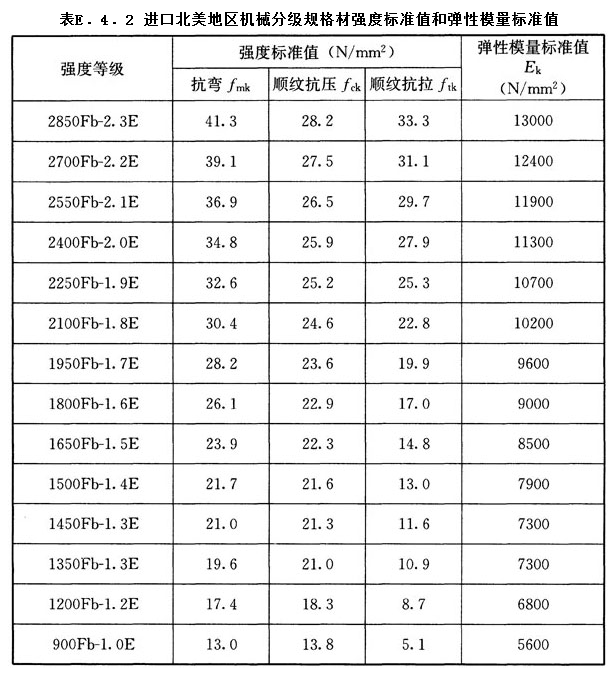 E.4.2,插图 1