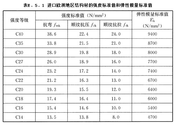E.5.1,插图 1