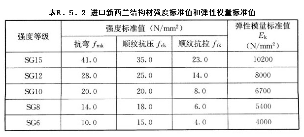 E.5.2,插图 1