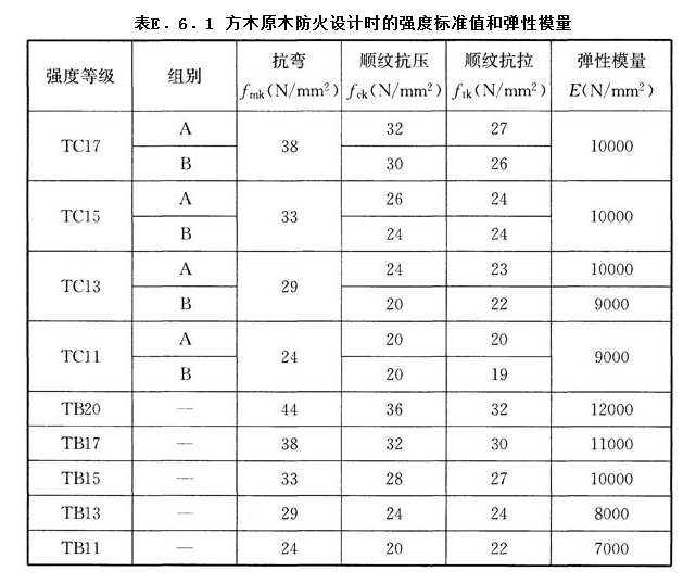 E.6.1,插图 1