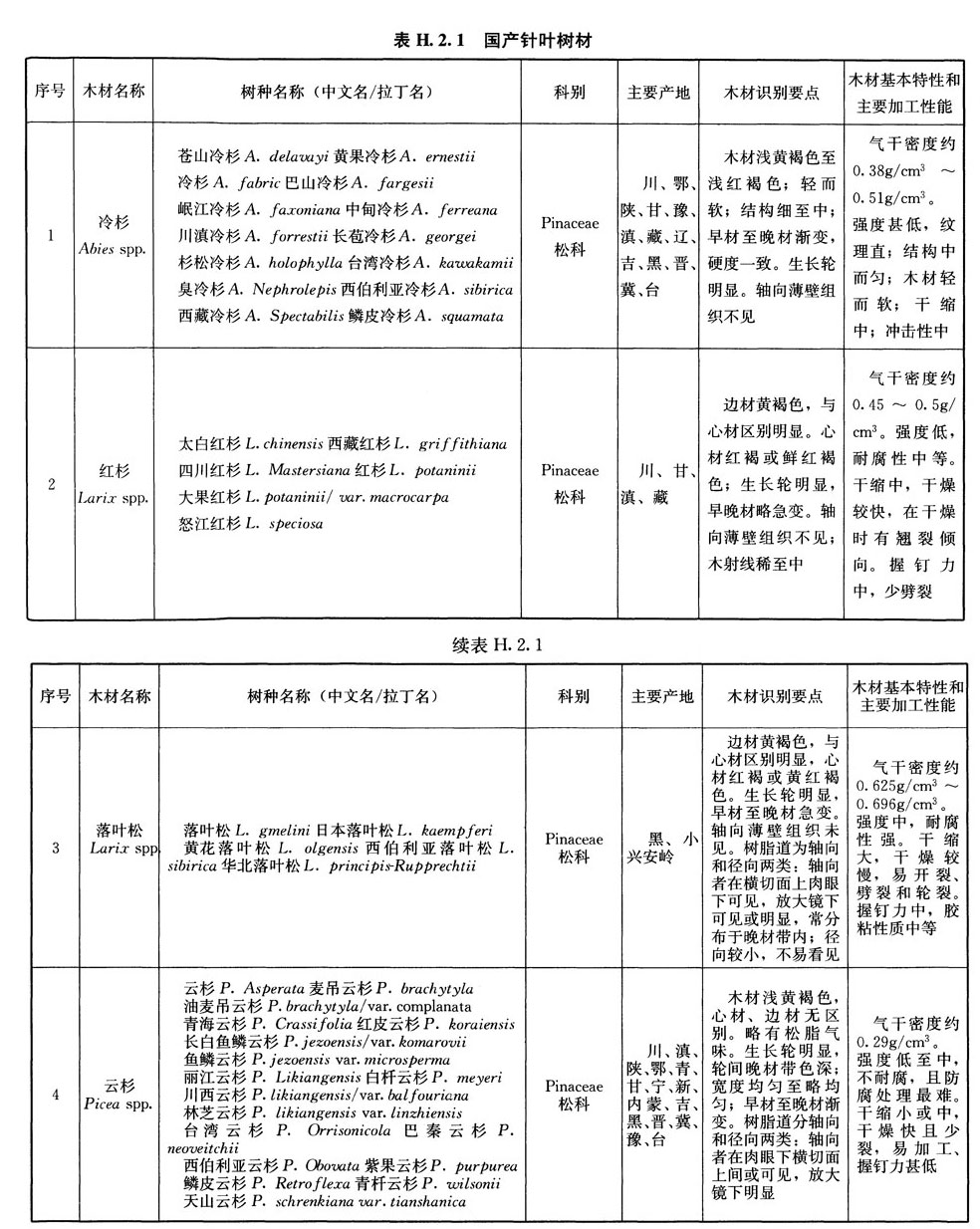 H.2.1,插图 1