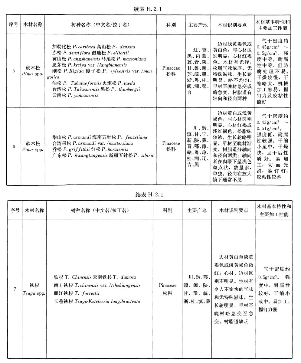 H.2.1,插图 2