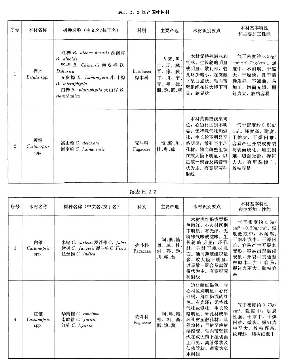 H.2.2,插图 1