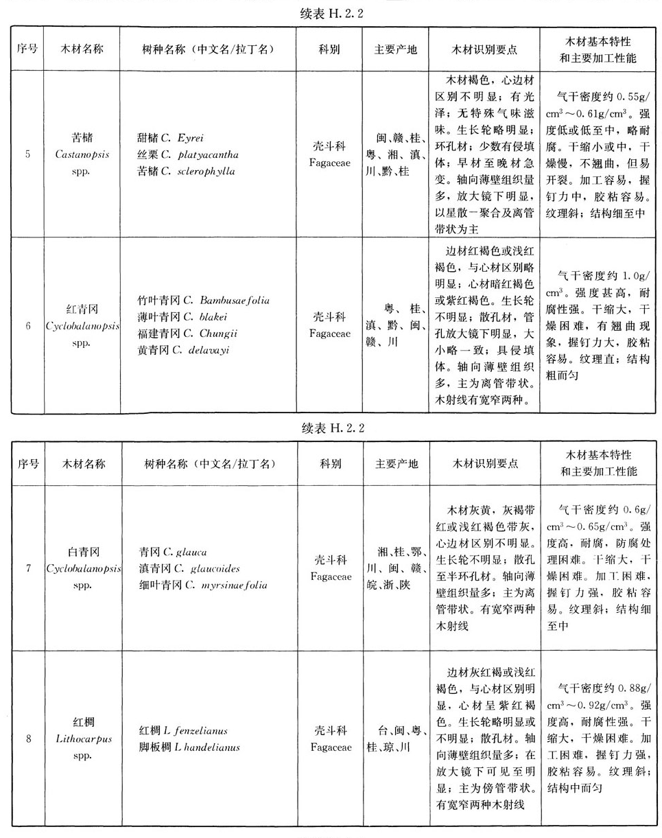 H.2.2,插图 2