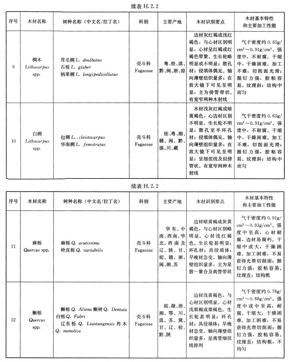 H.2.2,插图 3