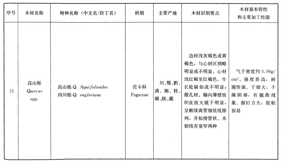 H.2.2,插图 4