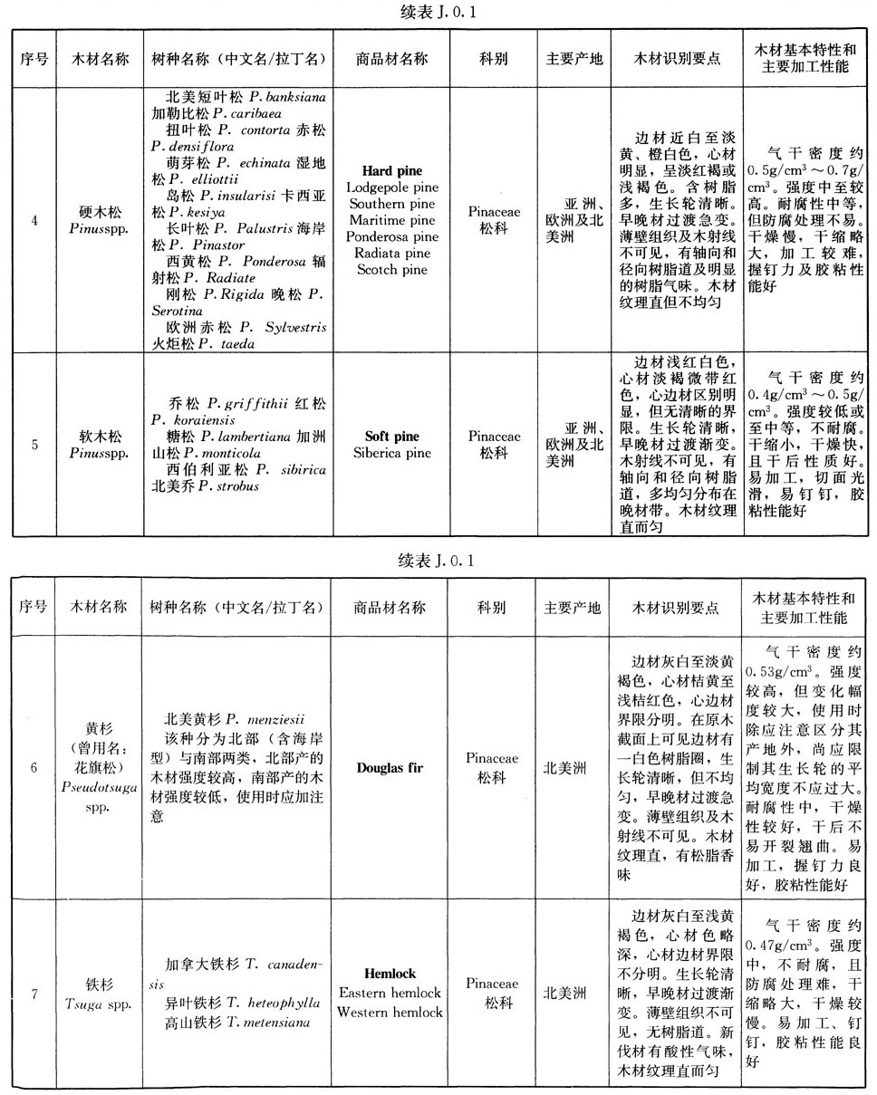 J.0.1,插图 2