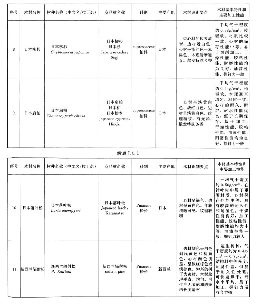 J.0.1,插图 3