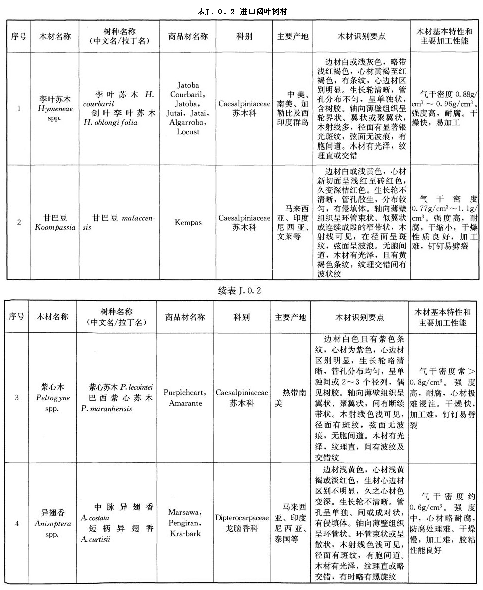 J.0.2,插图 1