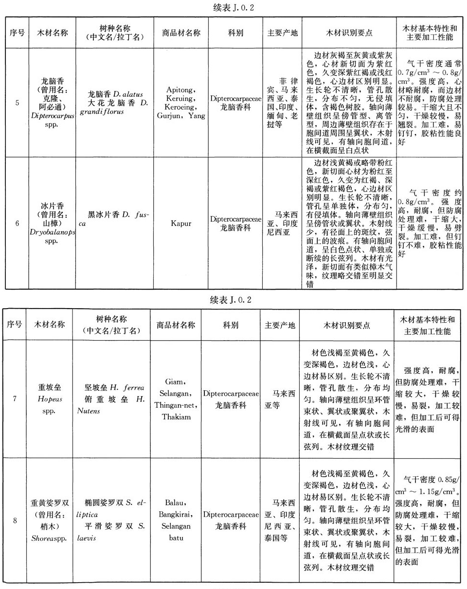 J.0.2,插图 2