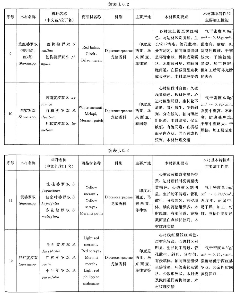 J.0.2,插图 3